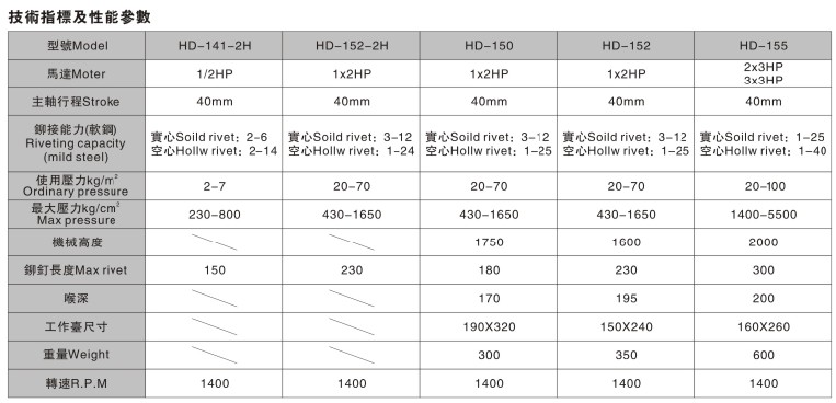 HD-152參數