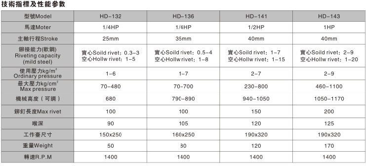 HD-143參數