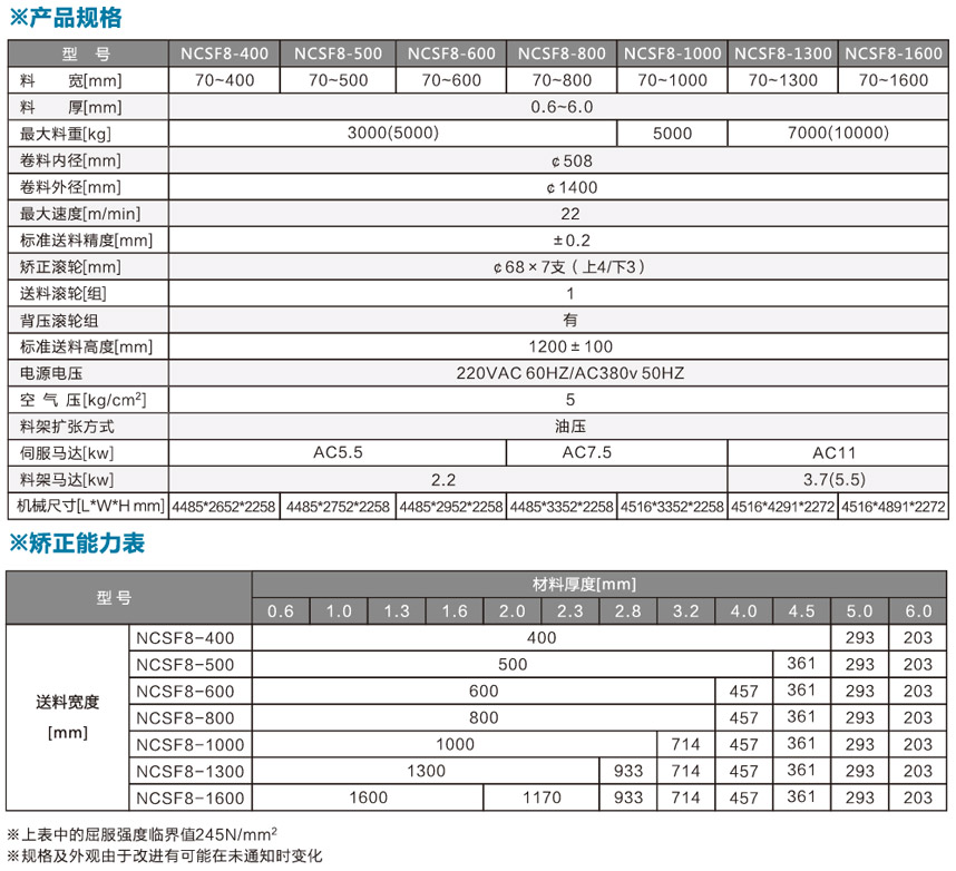 厚板型三合一送料機NCSF8產品規格