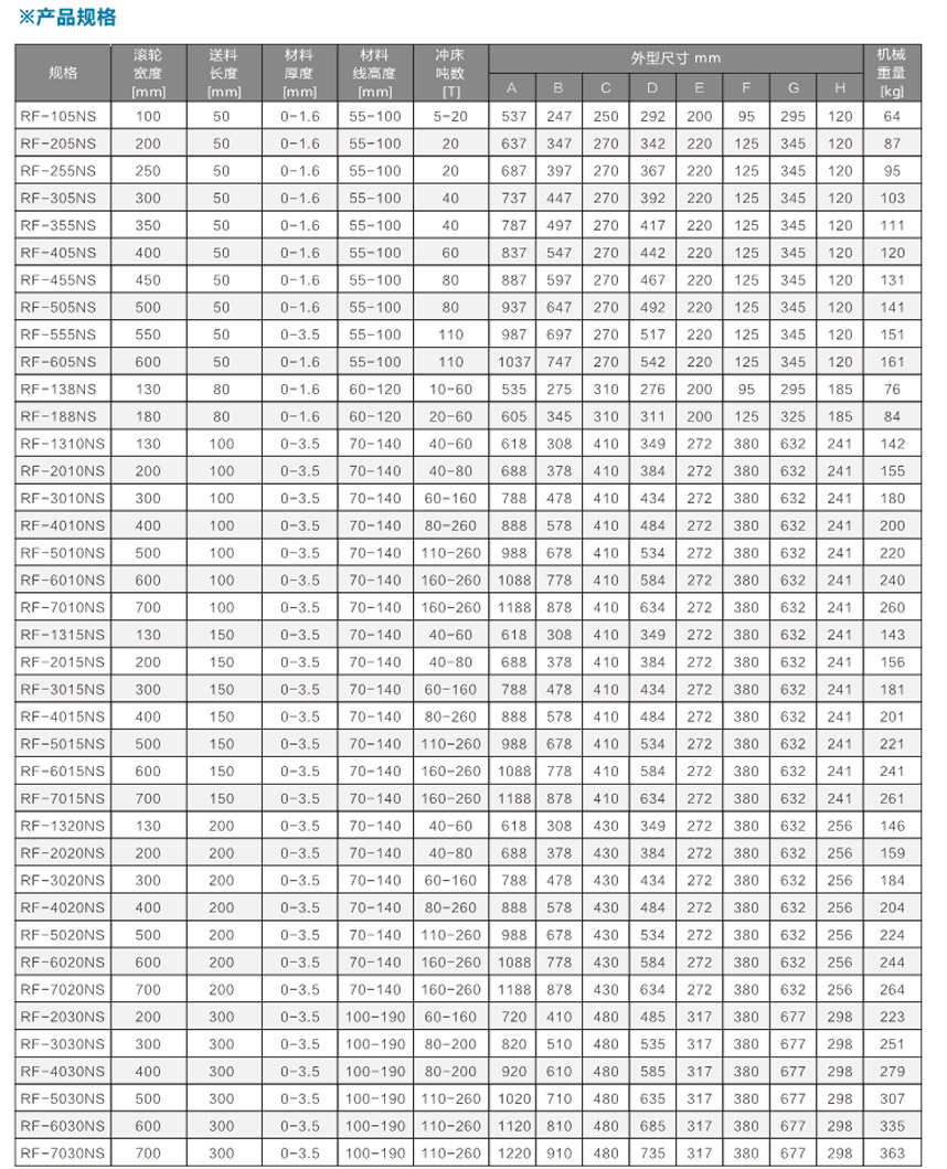 高速滾輪送料機RF105NS產品規格